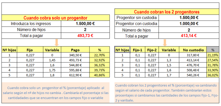 Como se calcula la pensión Actualizado octubre 2024